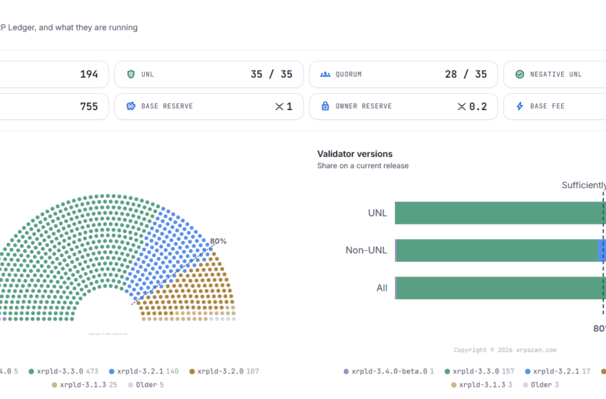 XRP News: XRP Ledger Foundation Pushes Validators to Finalize Votes, 60% Nodes Ready