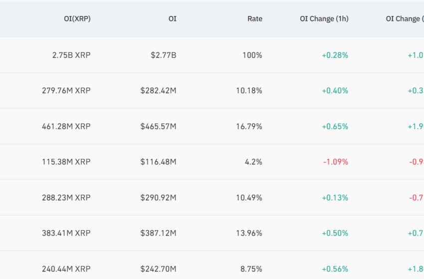 XRP News: XRPL-Native Self-Custody Crypto Card Secures FinCEN MSB License