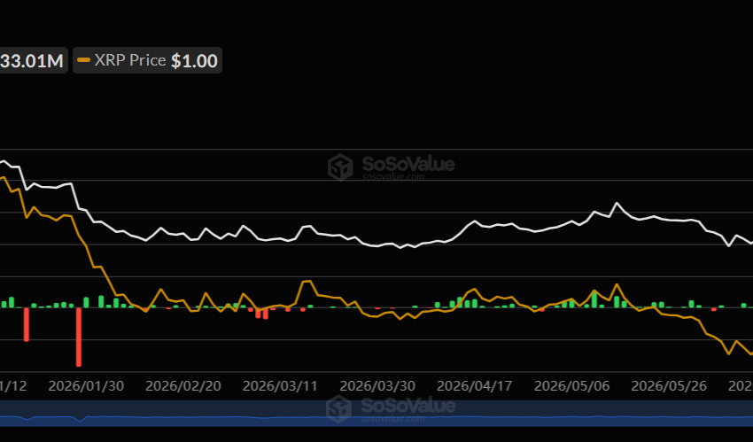 XRP Price Eyes Recovery as SEC Plans 24/7 On-Chain Stock Trading