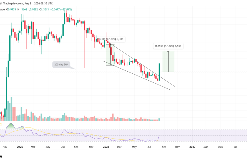 XRP Price Forecast: Wedge Pattern Signals Rally to $1.70 as Ripple CEO Predicts Record Year
