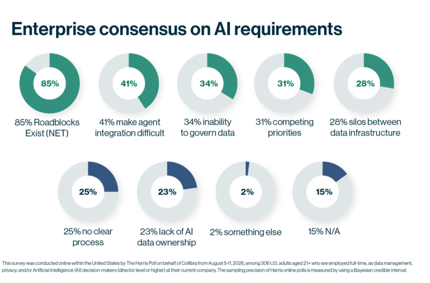  AI agents are going rogue. CIOs are racing to put guardrails around them