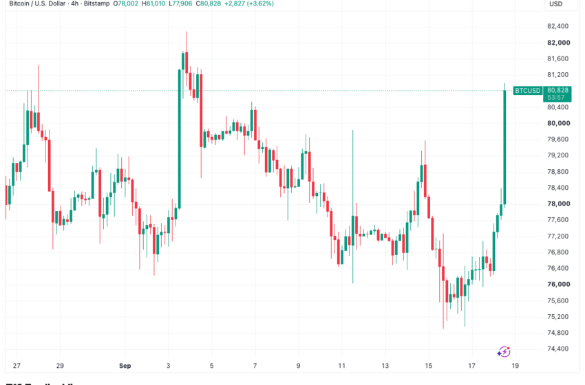 Bitcoin Follows US Bond Yields Higher as BTC Returns to $81,000