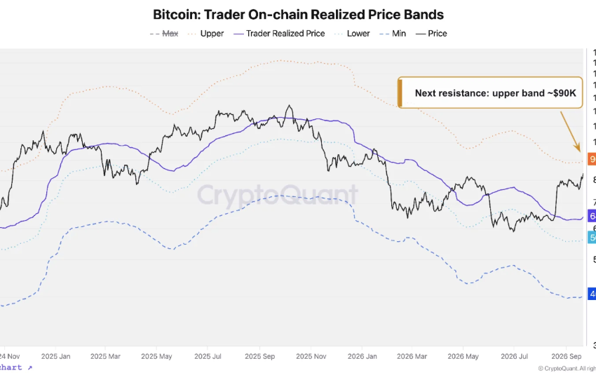 Bitcoin’s Next Bull Market Has Already Begun, Says CryptoQuant