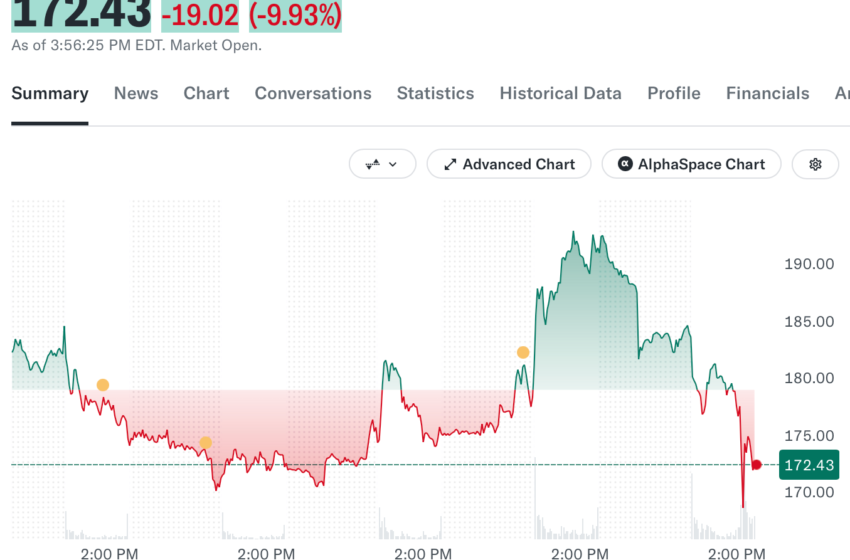 Coinbase, Circle Drop 10% After CLARITY Act Vote