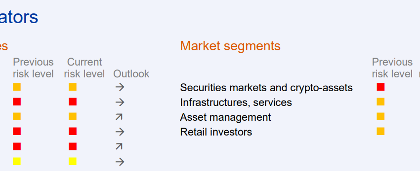ESMA Flags Crypto Spillover, Prediction Market Risks