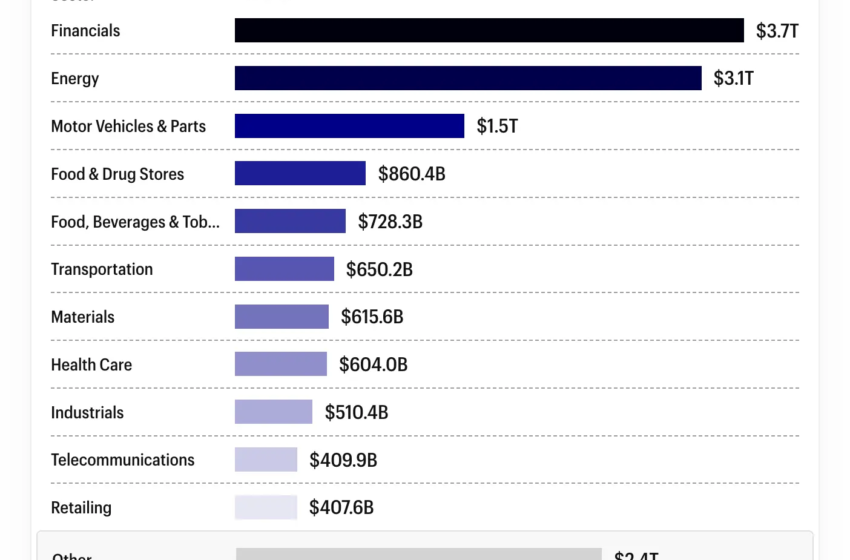 Europe's Fortune 500 2026: Record revenue, shrinking margins, and a new No. 1 country