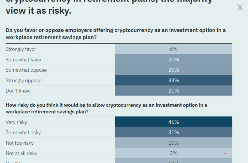 Is Bitcoin Too Volatile To Risk Your Retirement On?