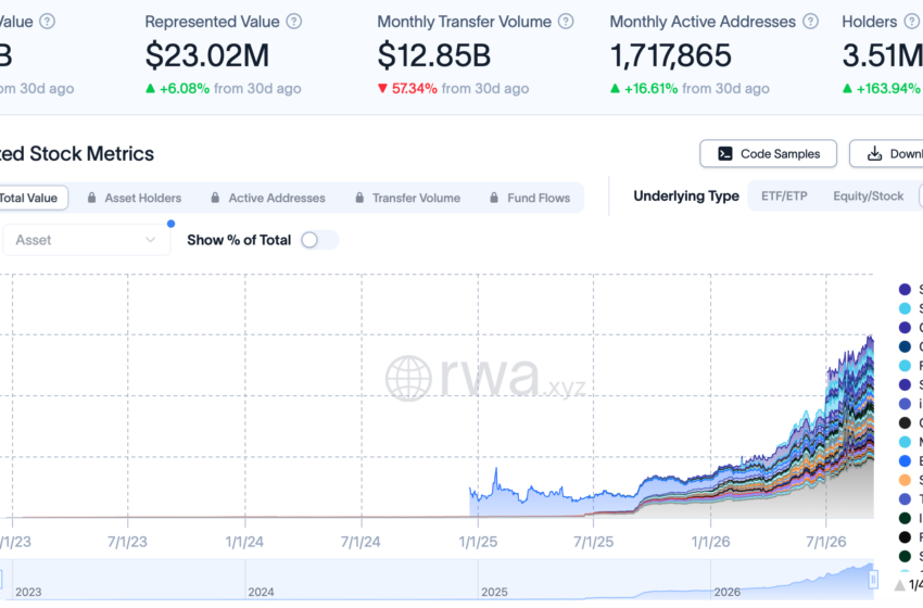 Kraken Lets xStocks Holders Earn Yield Through DeFi