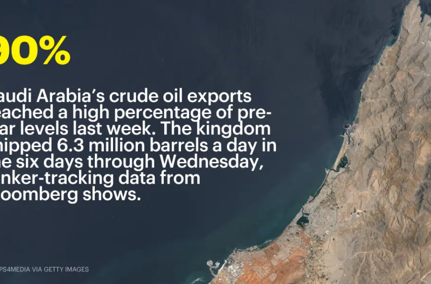  OPEC+ to pump more oil as market fears shift from shortage to glut 