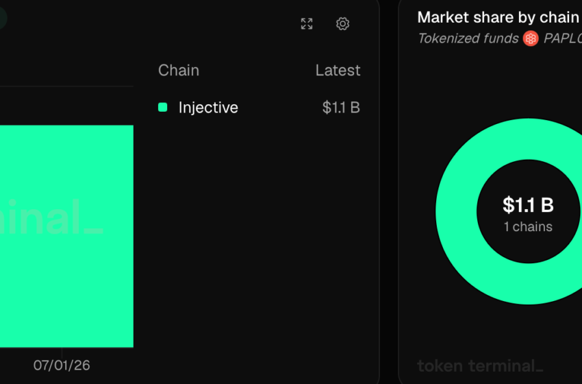Pineapple Financial’s Onchain Mortgage Records Cross $1B