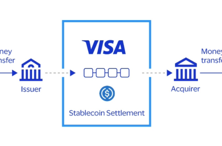 SoFi Tie-up Shows Stablecoins Can Provide Alternative Blockchain Settlement Rail