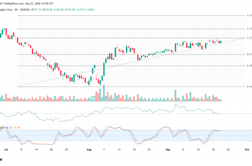SpaceX Stock Forecast as SPCX’s Nasdaq-100 Weighting Doubles Ahead of 318M Share Unlock