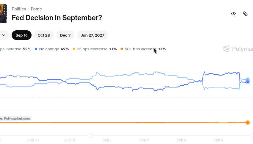 US Labor Data Beat Sends Bitcoin Lower Amid Fed Rate Uncertainty