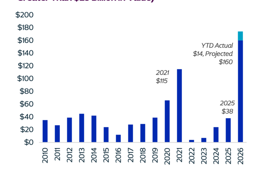  U.S. strategic petroleum reserve is heading toward panic levels
