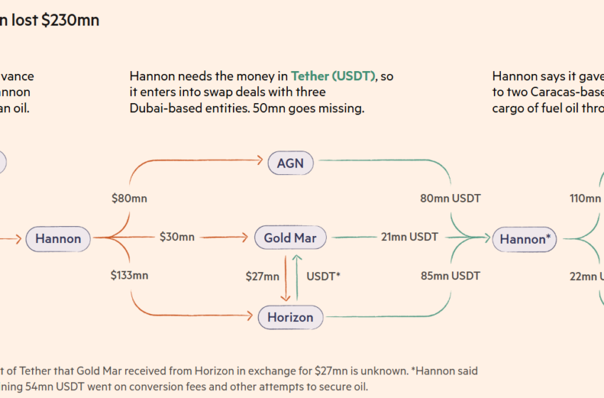 USDT Payments Feature in Polish Energy Giant’s Failed $230M Oil Deal