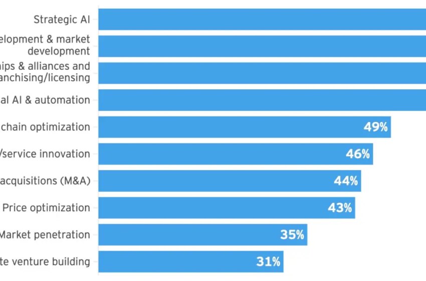 Why Estee Lauder's top tech chief wants AI everywhere
