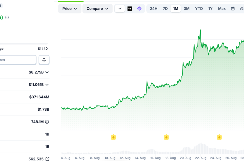 Wyoming Adds Chainlink Proof of Reserve to FRNT Stablecoin